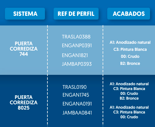 2017-03-31-tablanuevosproductos-alumina